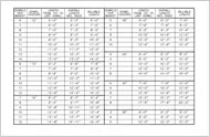 Billable Length Table