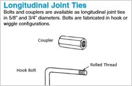 Longitudinal Joint Ties 1