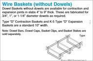 Wire Basket Frames