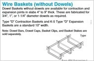 Wire Basket Frames