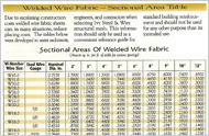 WWF Sectional Area Chart