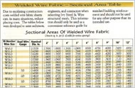 WWF Sectional Area Chart